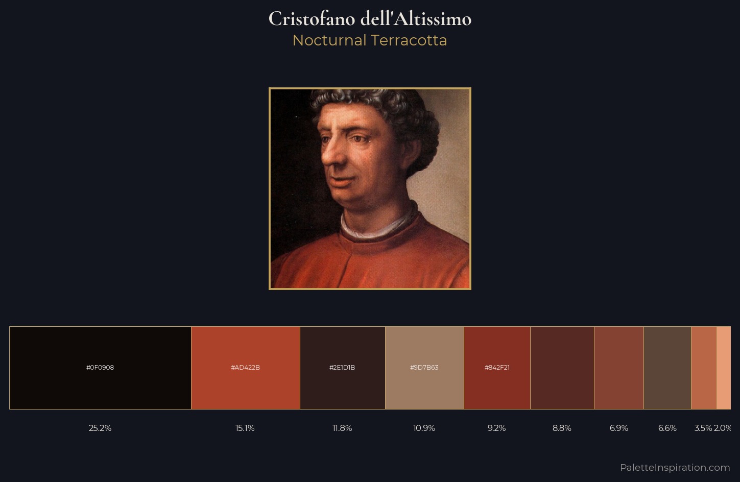 Cristofano dell'Altissimo Palette 3 — Nocturnal Terracotta