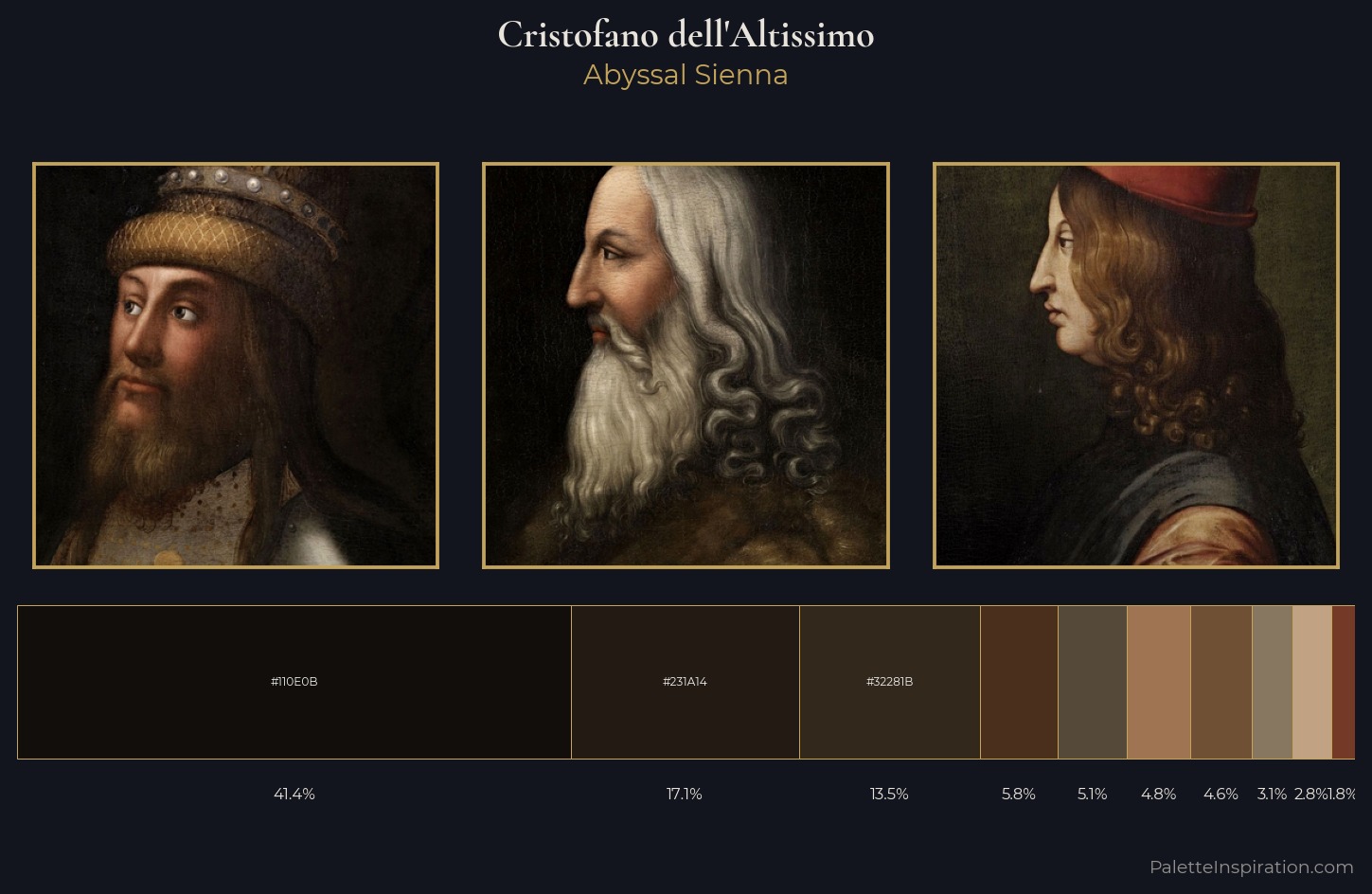 Cristofano dell'Altissimo Palette 4 — Abyssal Sienna