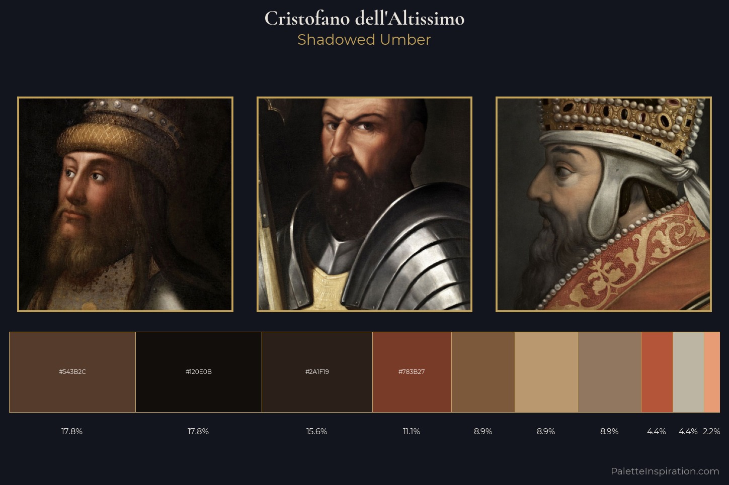 Cristofano dell'Altissimo Master Palette