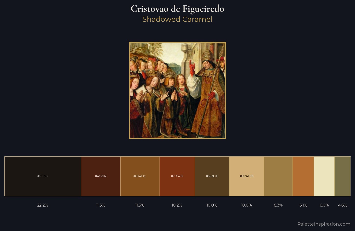 Cristovao de Figueiredo Palette 1 — Shadowed Caramel