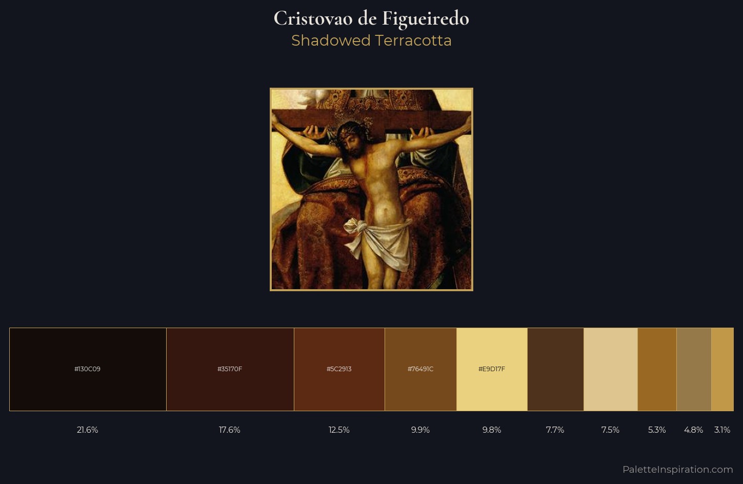 Cristovao de Figueiredo Palette 2 — Shadowed Terracotta