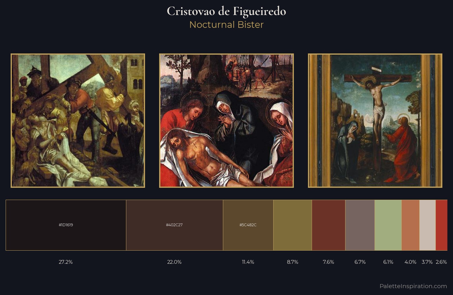 Cristovao de Figueiredo Palette 3 — Nocturnal Bister