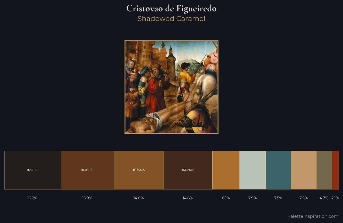 Cristovao de Figueiredo Palette 4 — Shadowed Caramel
