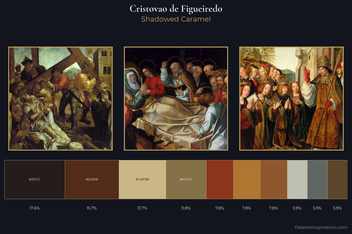 Cristovao de Figueiredo Master Palette