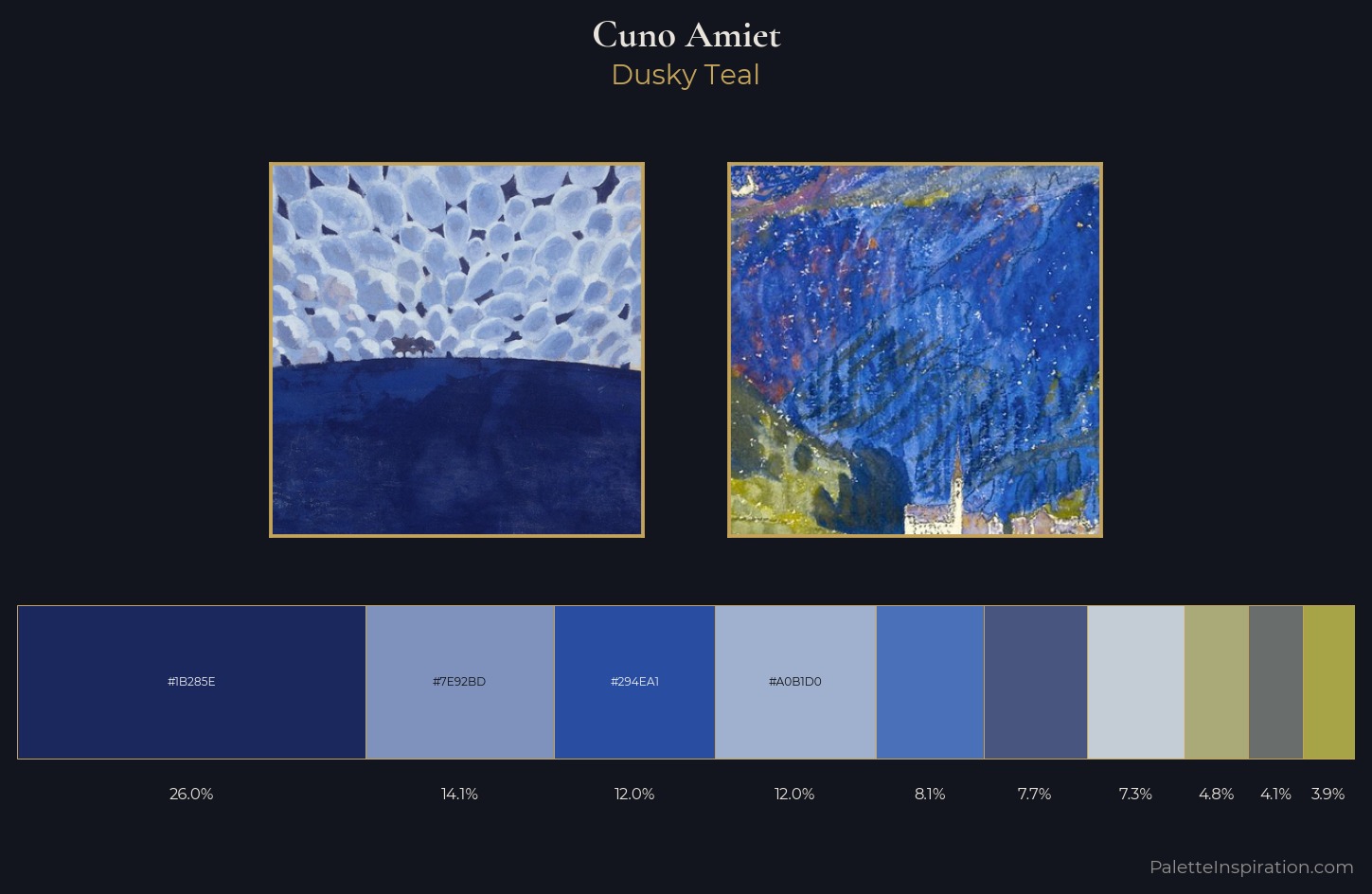 Cuno Amiet Palette 3 — Dusky Teal