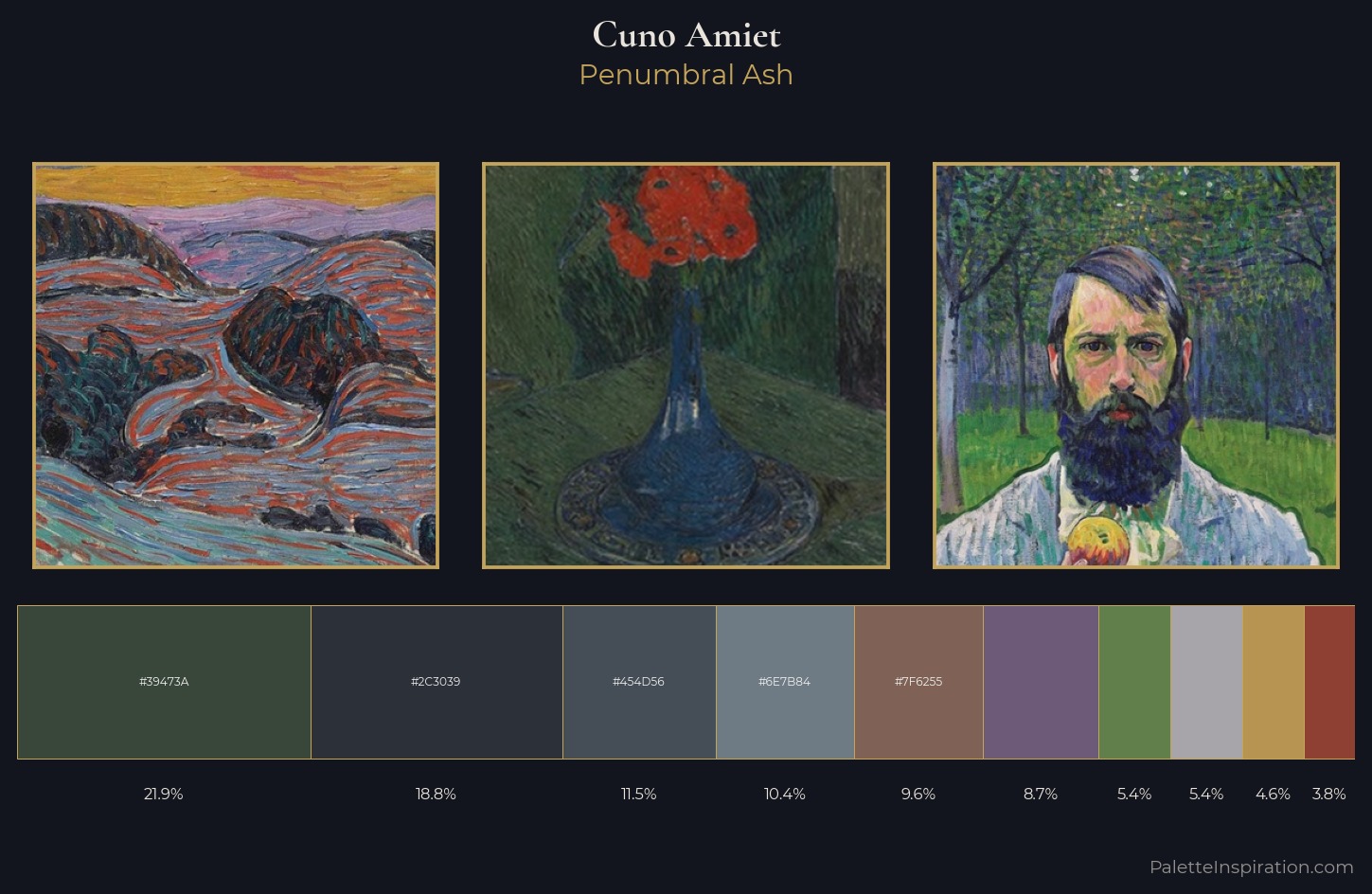 Cuno Amiet Palette 7 — Penumbral Ash