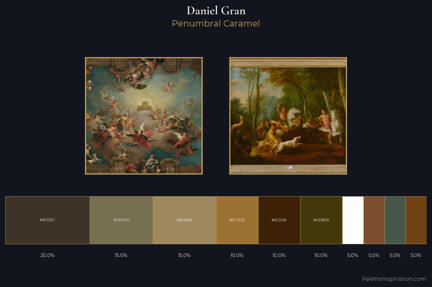 Daniel Gran Master Palette