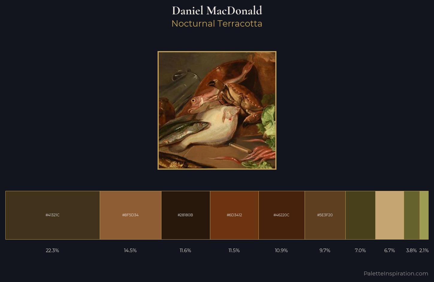 Daniel MacDonald Palette 3 — Nocturnal Terracotta