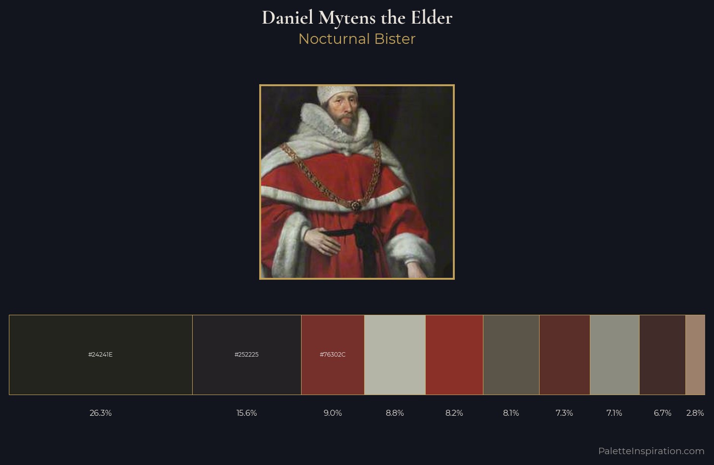 Daniel Mytens the Elder Palette 2 — Nocturnal Bister