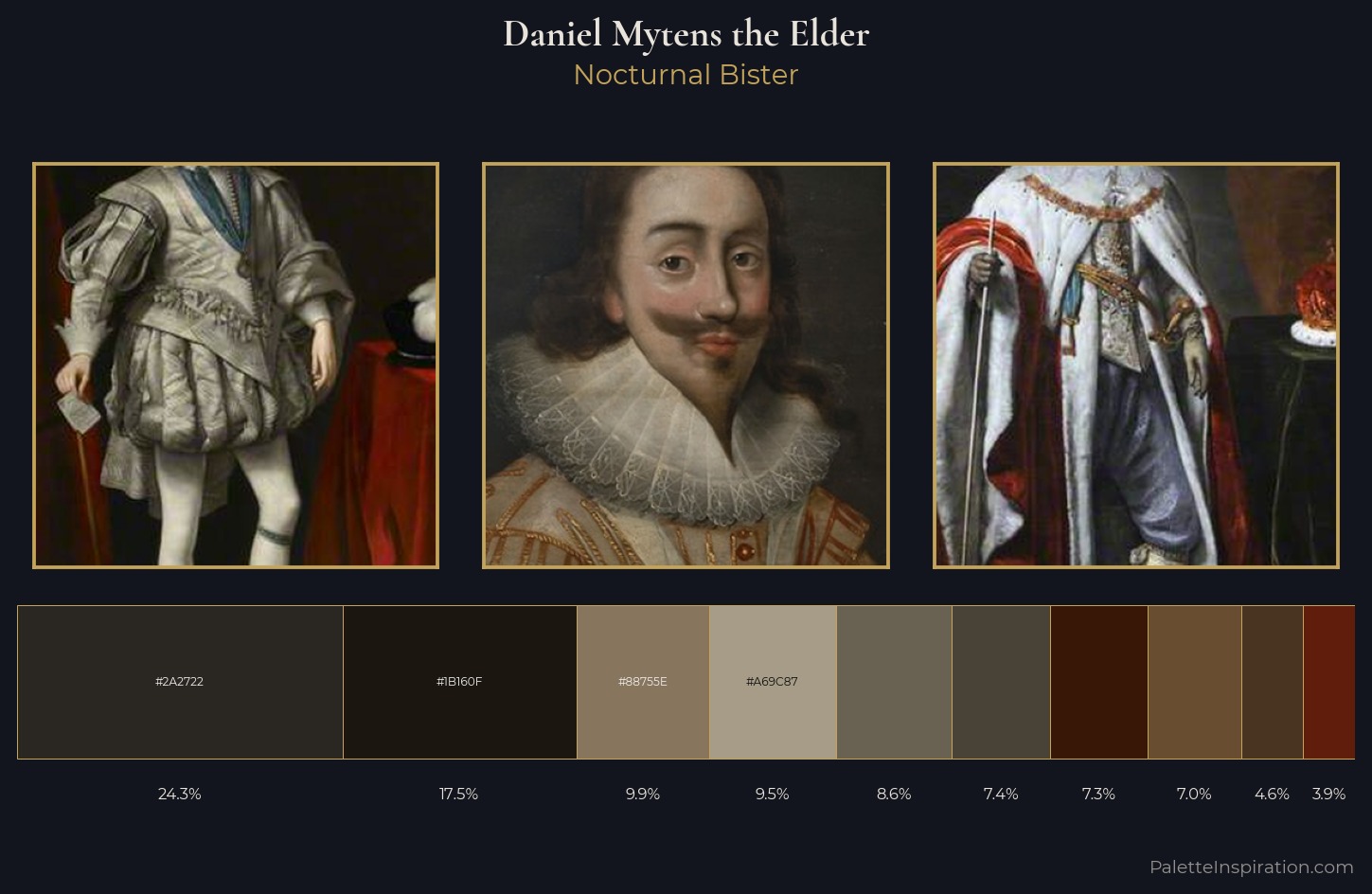 Daniel Mytens the Elder Palette 3 — Nocturnal Bister