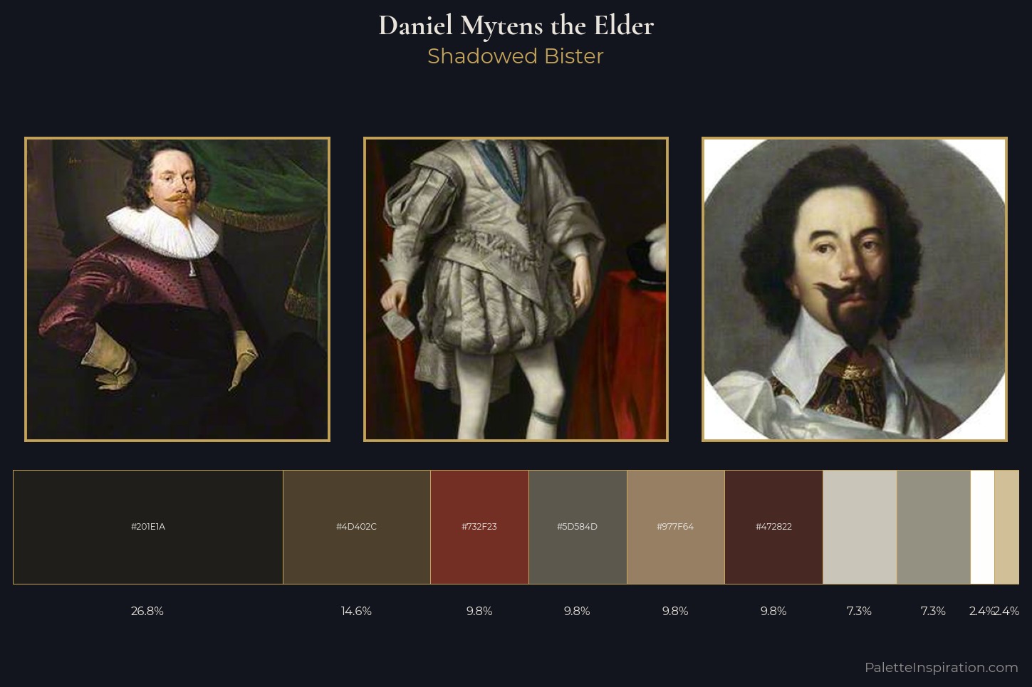 Daniel Mytens the Elder Master Palette