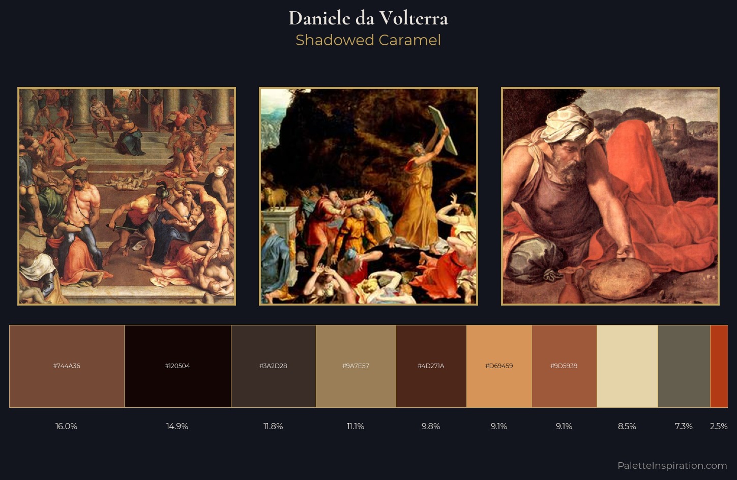 Daniele da Volterra Palette 4 — Shadowed Caramel