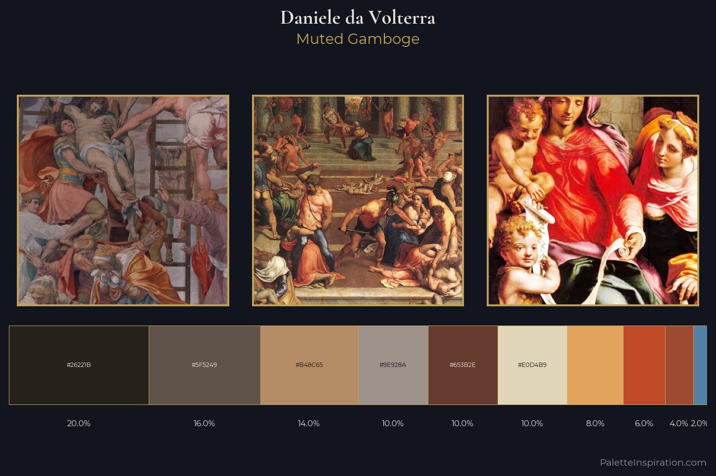 Daniele da Volterra Master Palette — Muted Gamboge