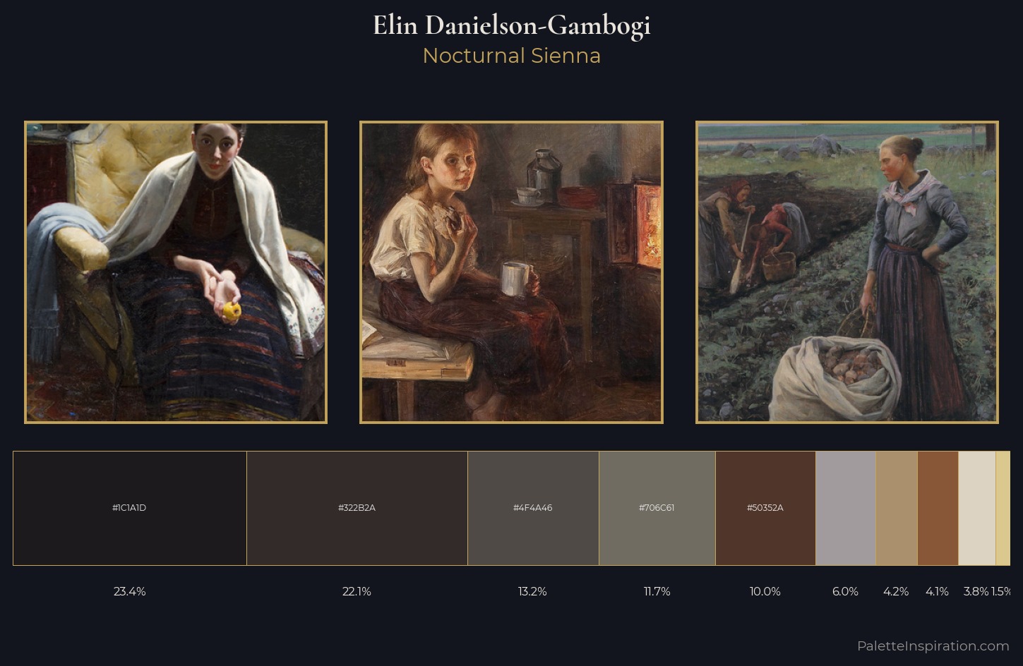 Elin Danielson-Gambogi Palette 6 — Nocturnal Sienna