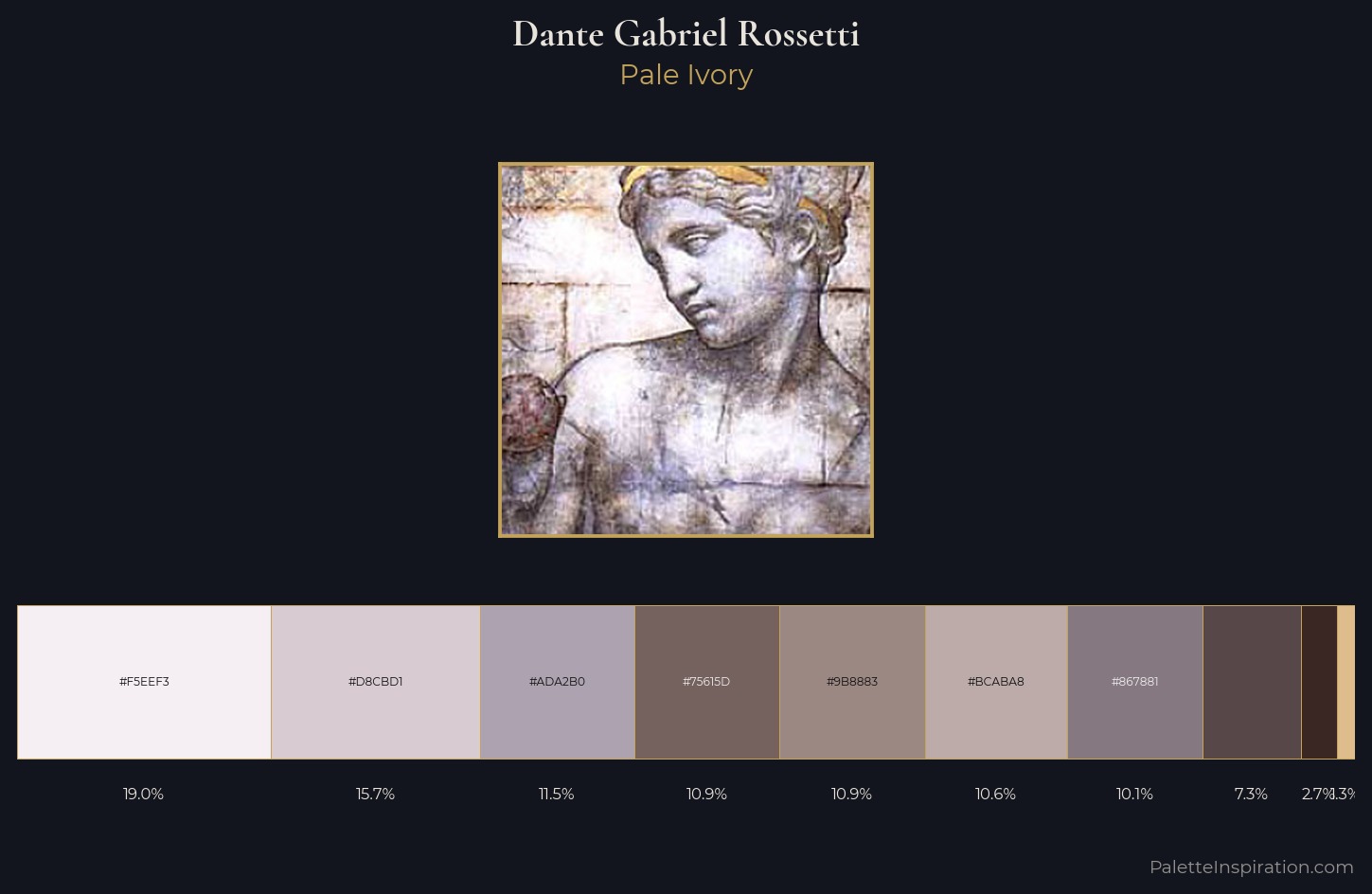 Dante Gabriel Rossetti Palette 1 — Pale Ivory