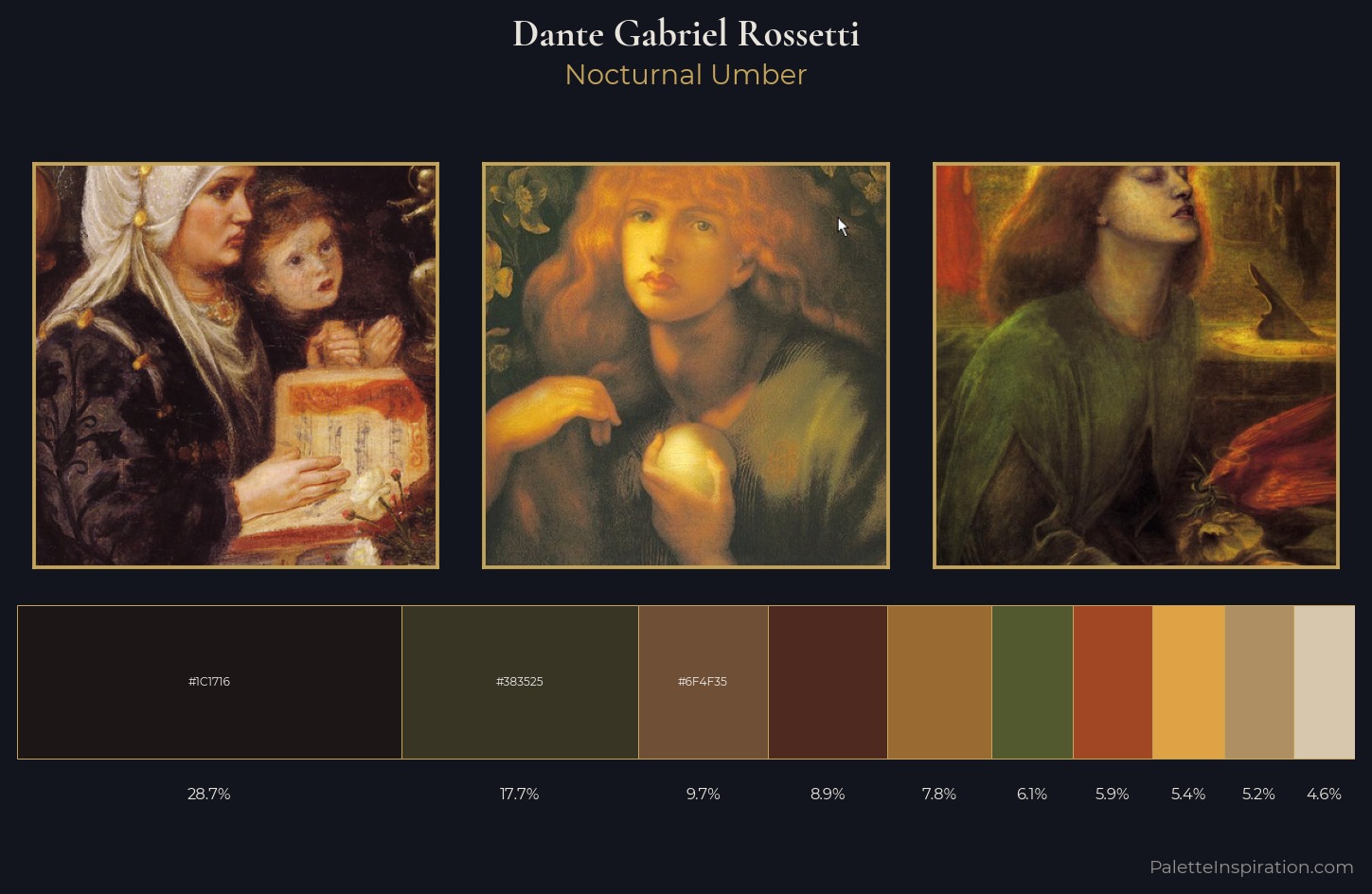 Dante Gabriel Rossetti Palette 11 — Nocturnal Umber