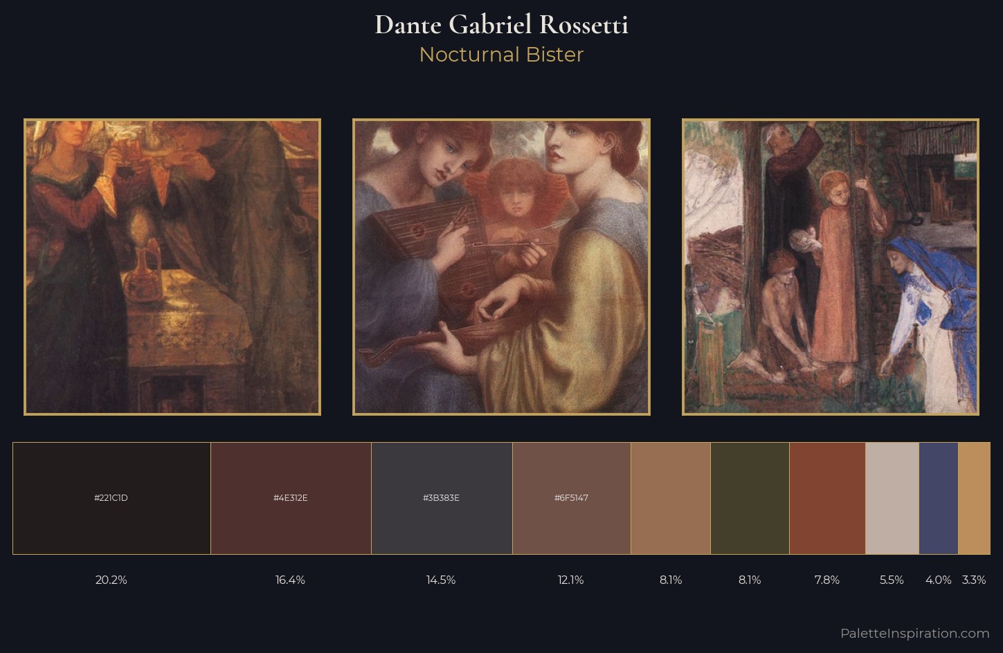 Dante Gabriel Rossetti Palette 12 — Nocturnal Bister