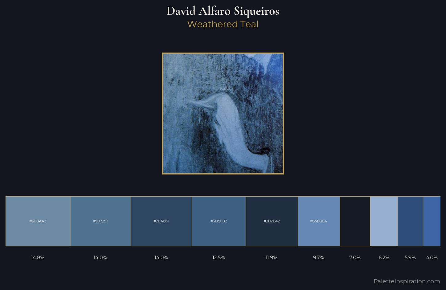 David Alfaro Siqueiros Palette 2 — Weathered Teal