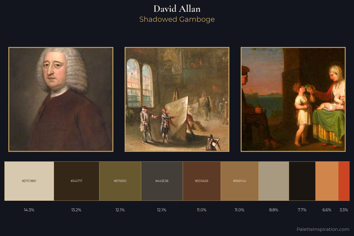 David Allan Master Palette