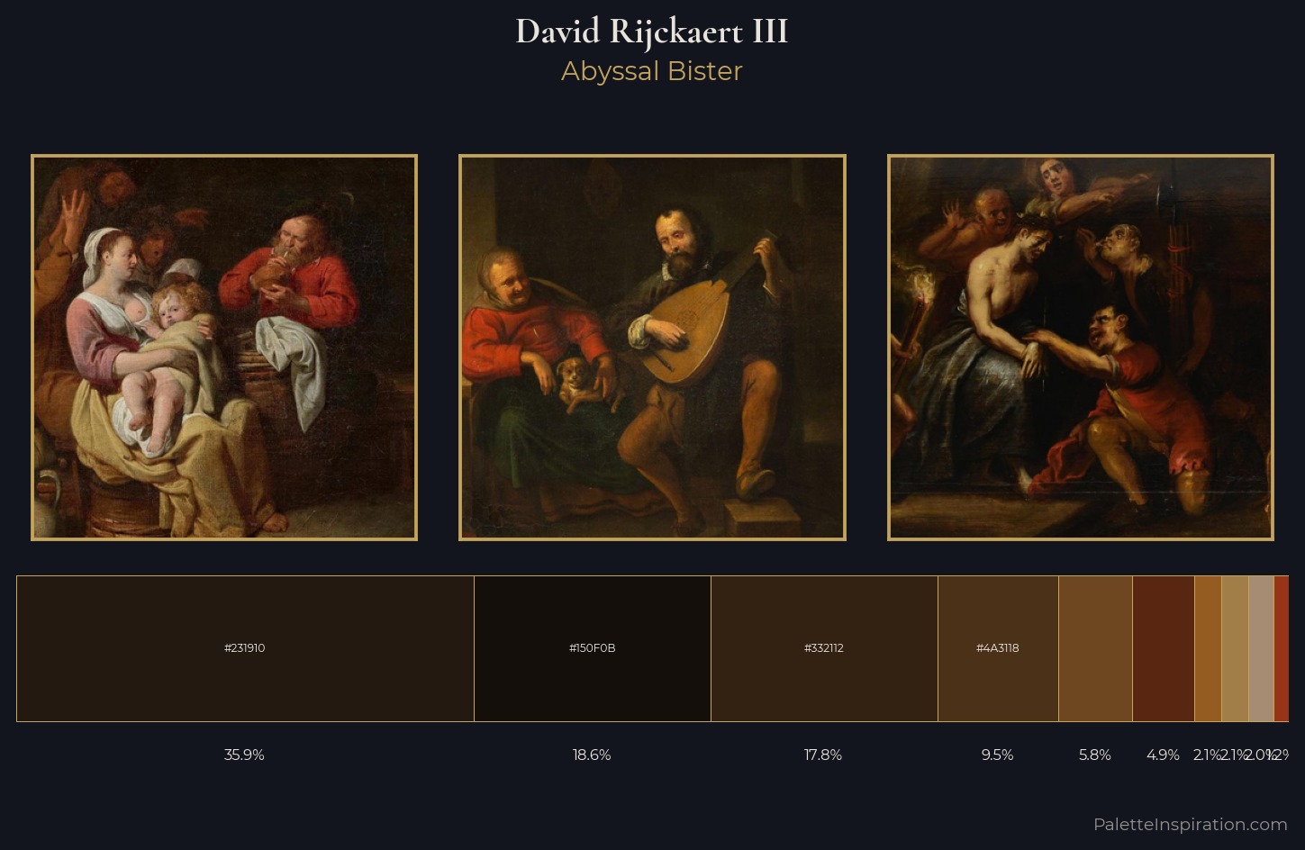 David Rijckaert III Palette 3 — Abyssal Bister