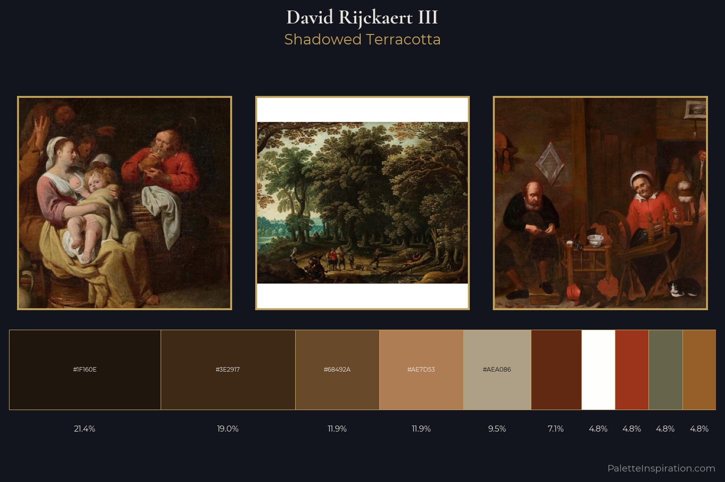 David Rijckaert III Master Palette