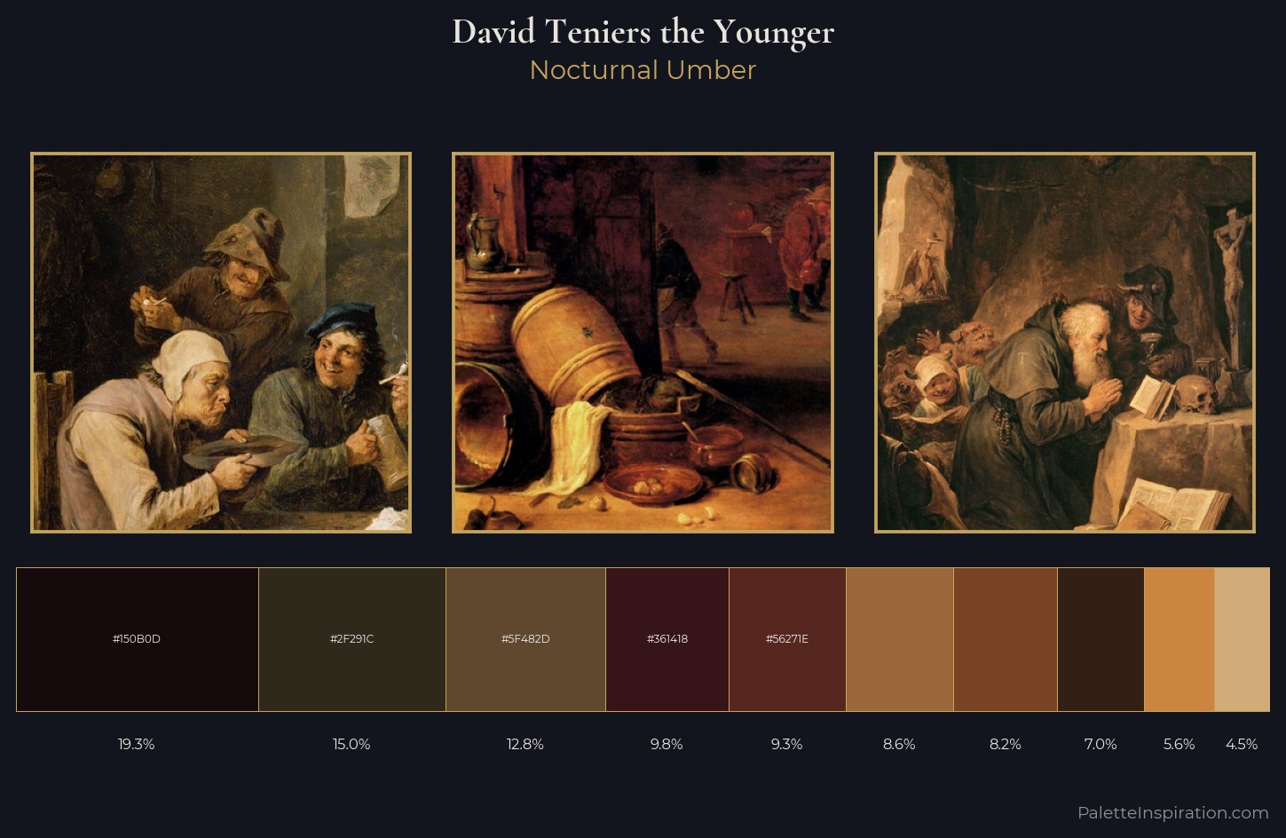 David Teniers the Younger Palette 10 — Nocturnal Umber