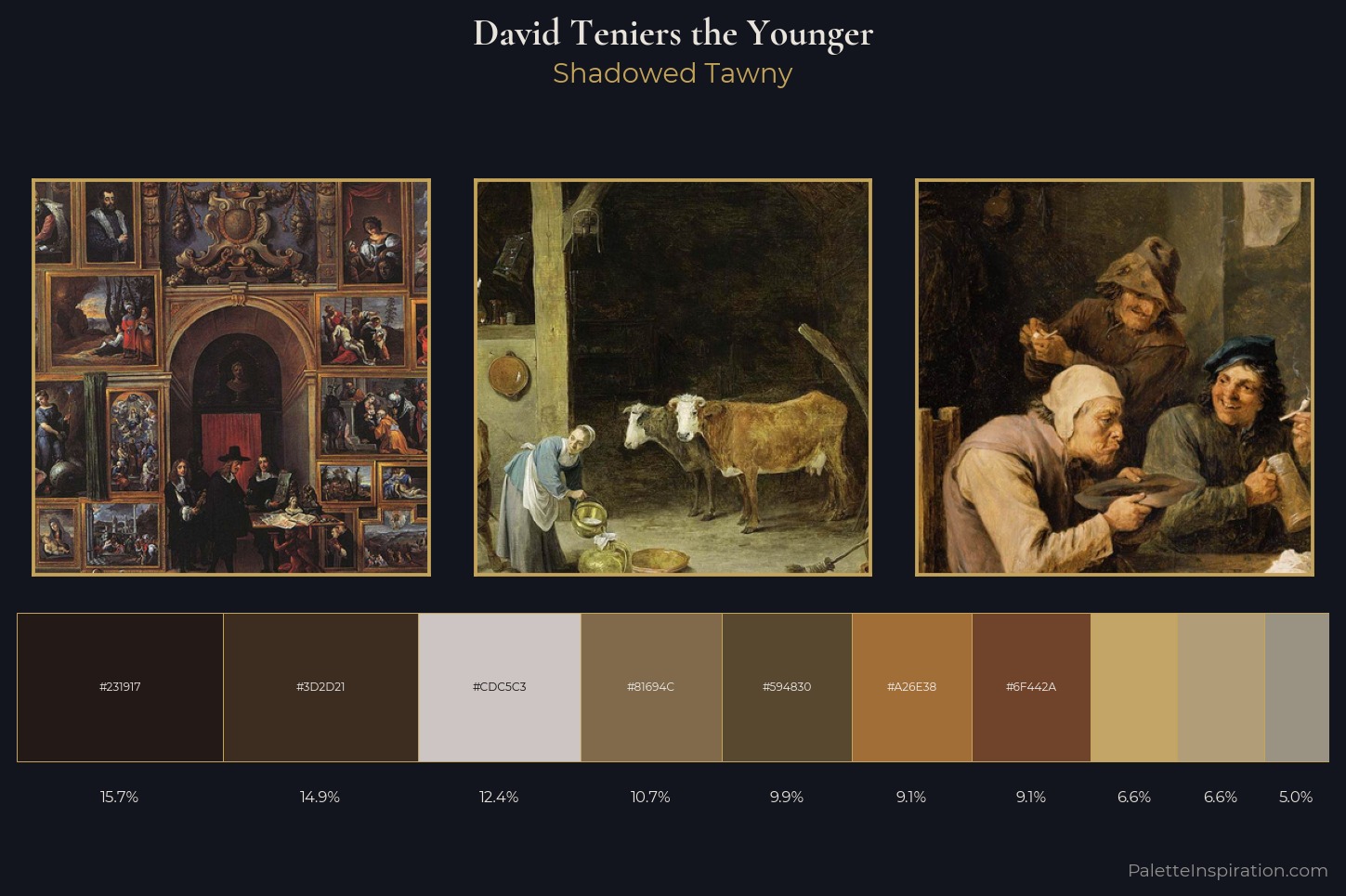 David Teniers the Younger Master Palette — Shadowed Tawny