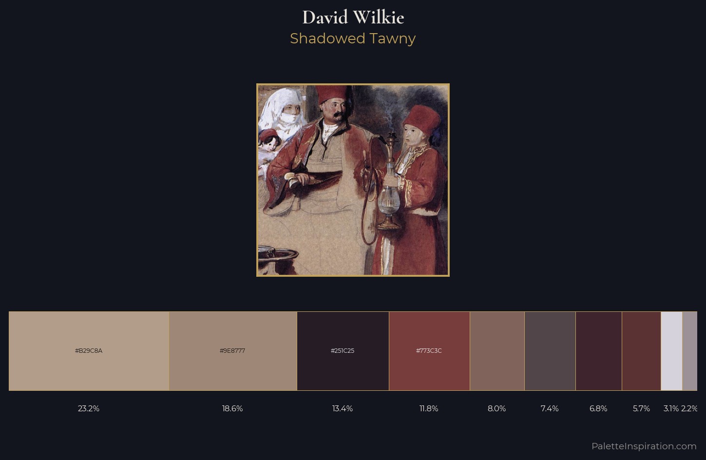 David Wilkie Palette 5 — Shadowed Tawny