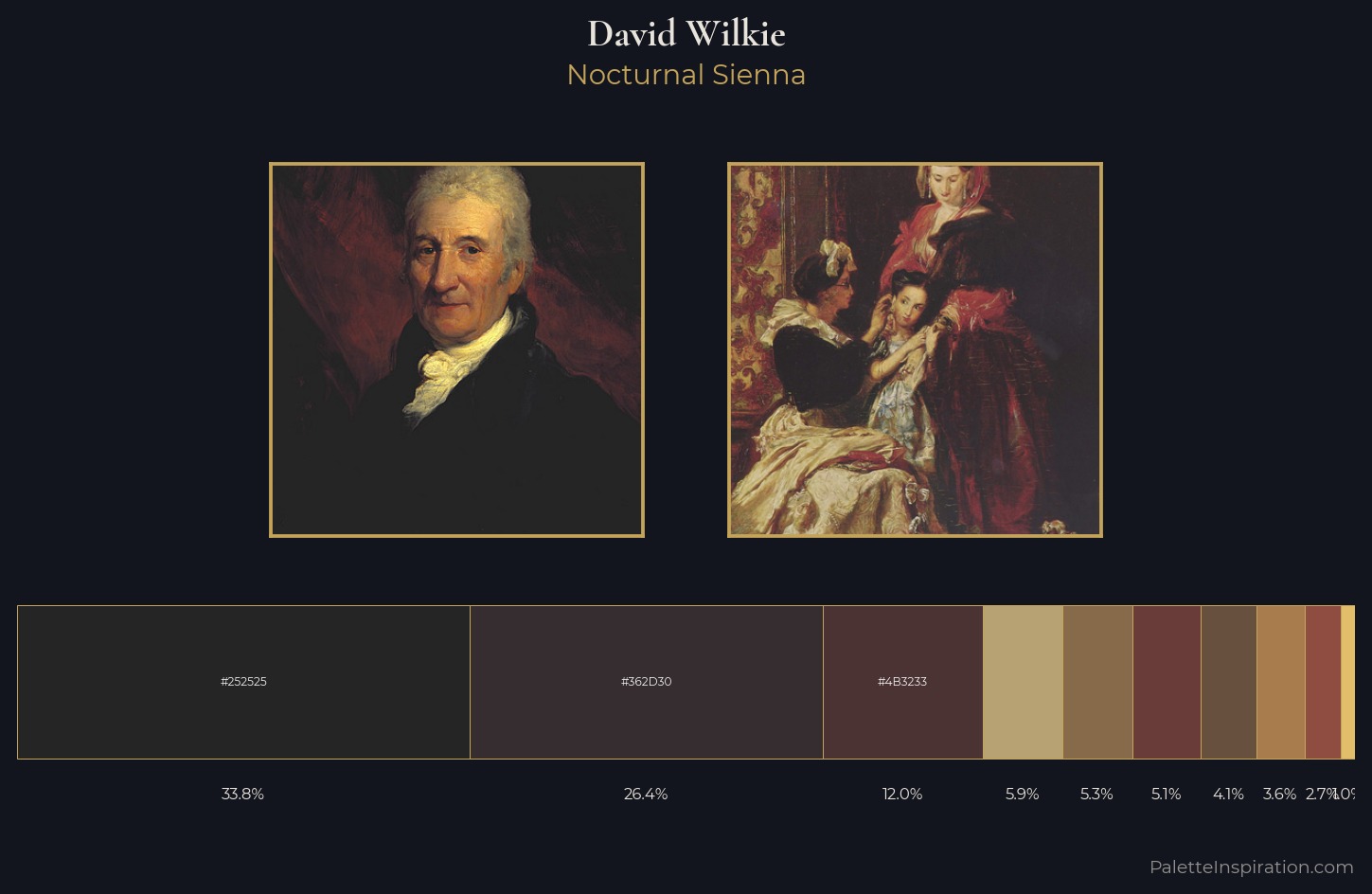 David Wilkie Palette 7 — Nocturnal Sienna