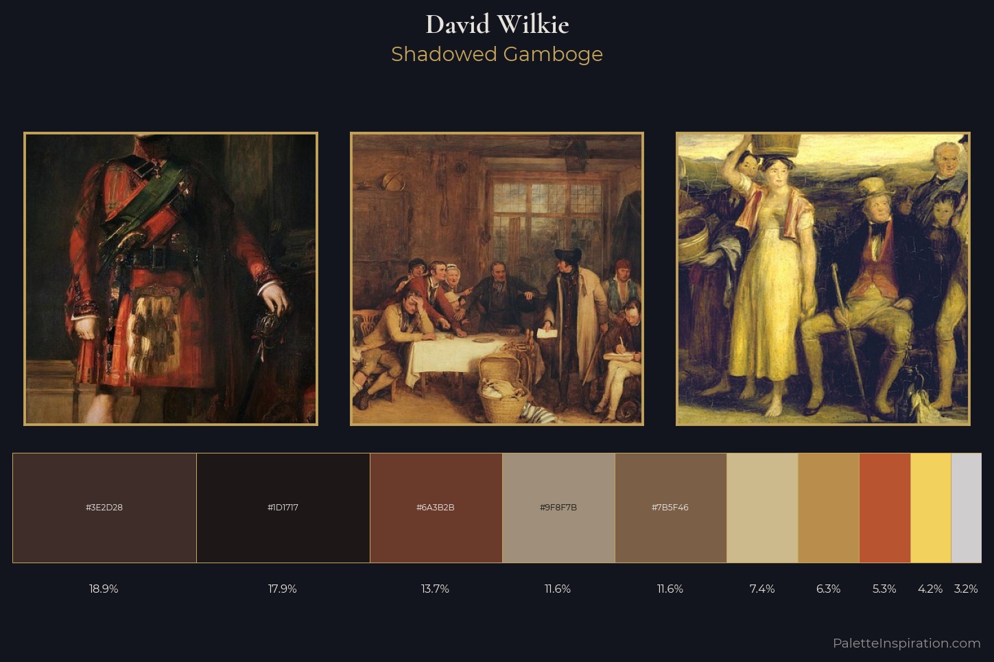 David Wilkie Master Palette