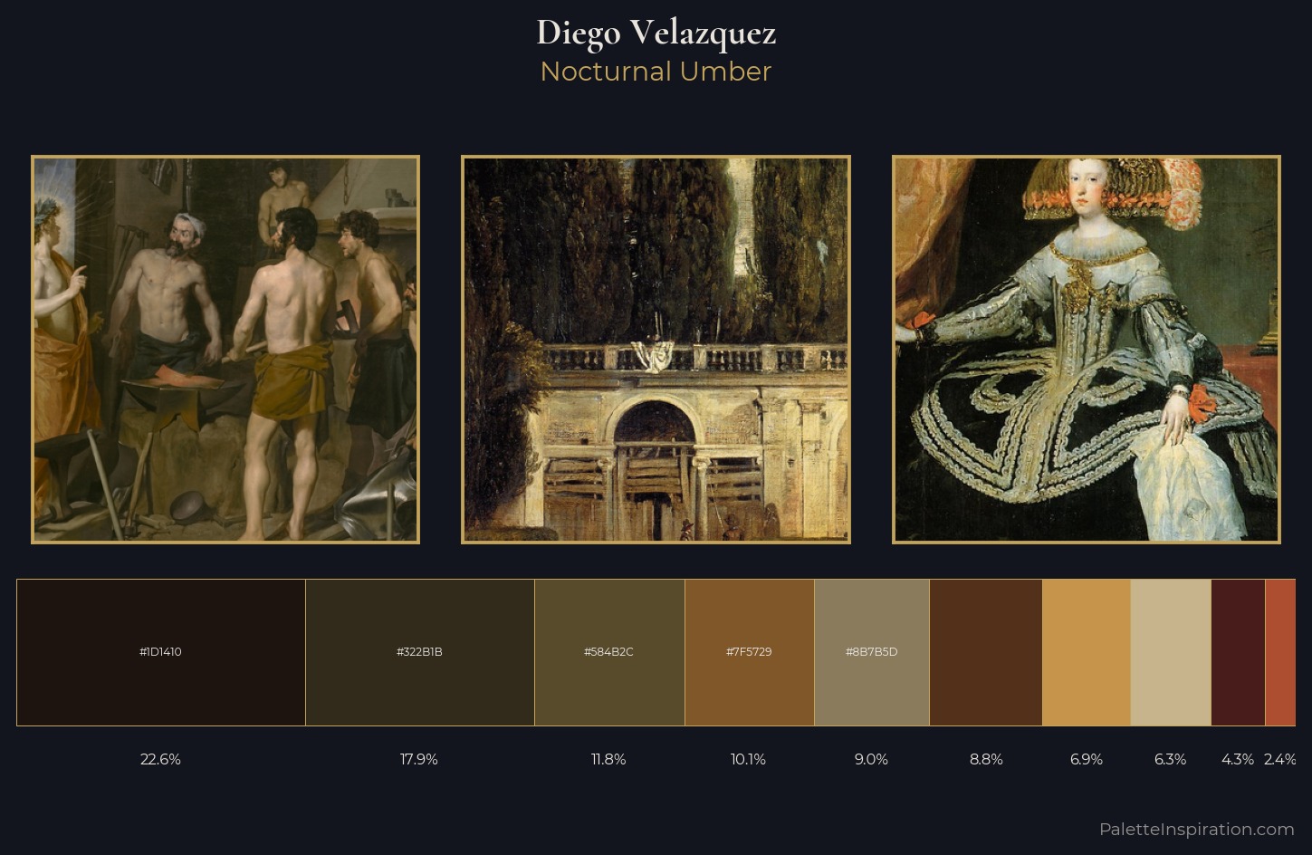 Diego Velazquez Palette 9 — Nocturnal Umber