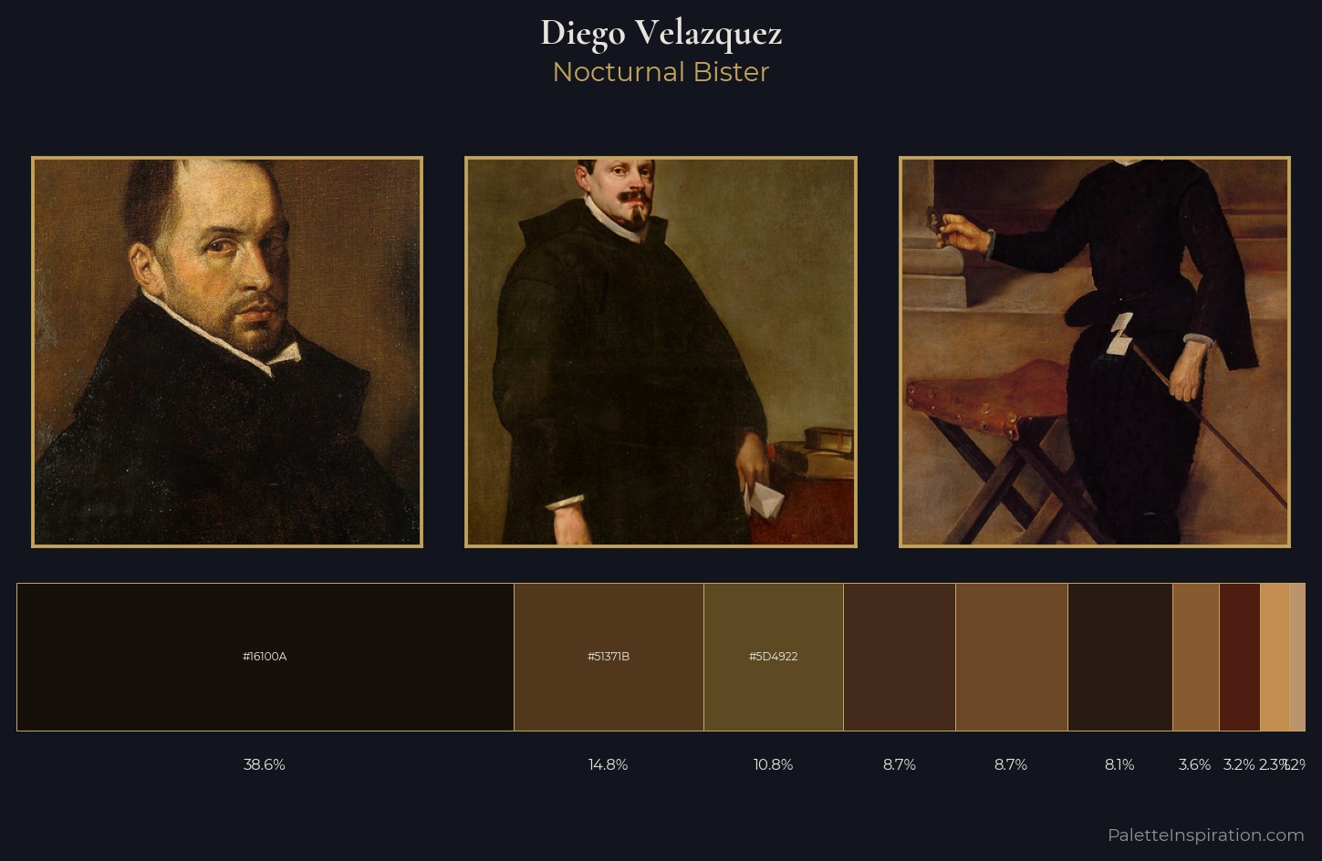 Diego Velazquez Palette 12 — Nocturnal Bister