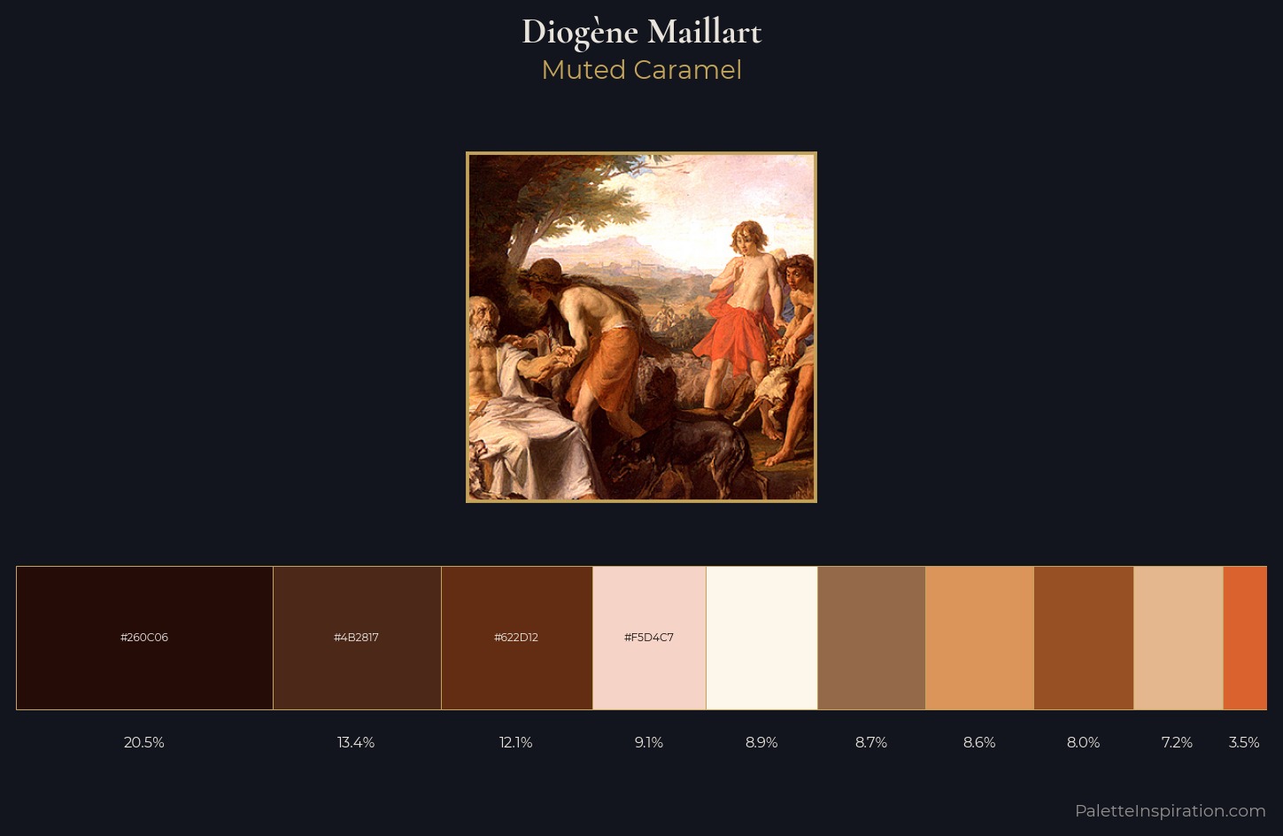 Diogène Maillart Palette 4 — Muted Caramel