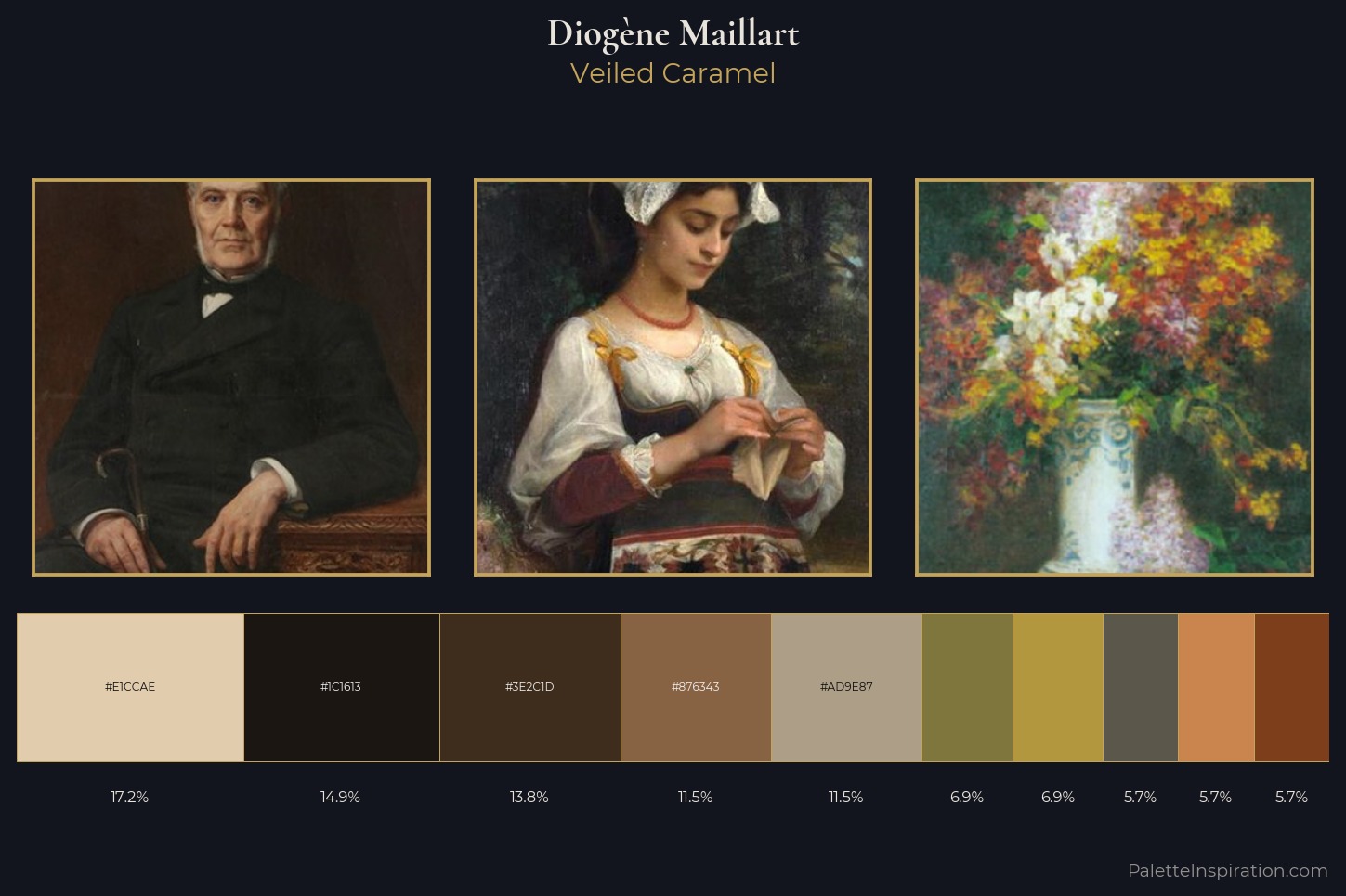 Diogène Maillart Master Palette