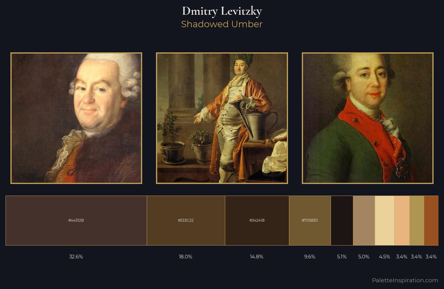 Dmitry Levitzky Palette 1 — Shadowed Umber