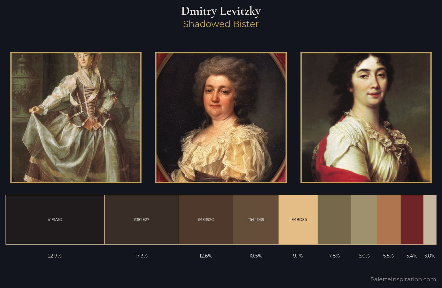 Dmitry Levitzky Palette 3 — Shadowed Bister