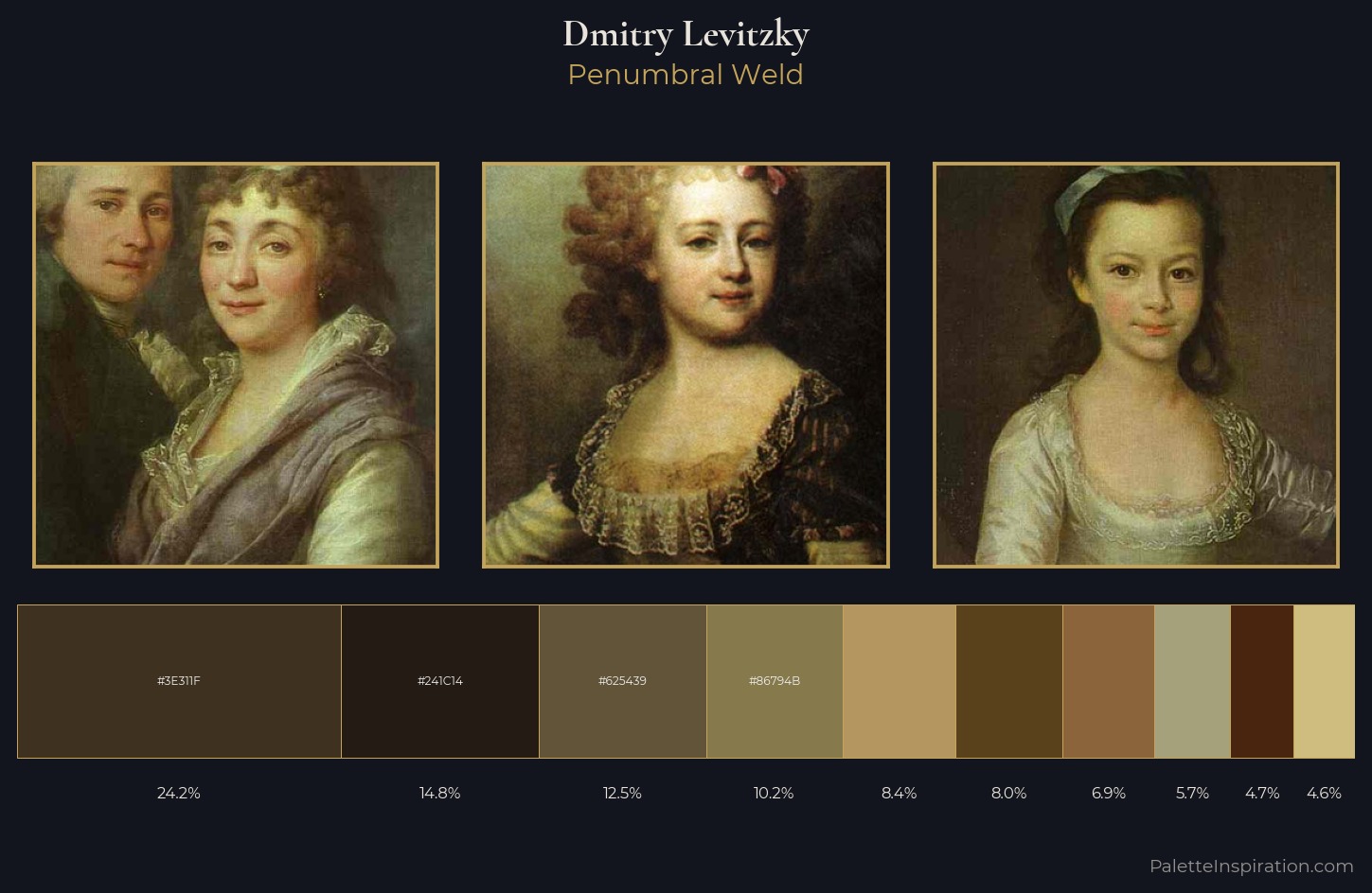 Dmitry Levitzky Palette 4 — Penumbral Weld