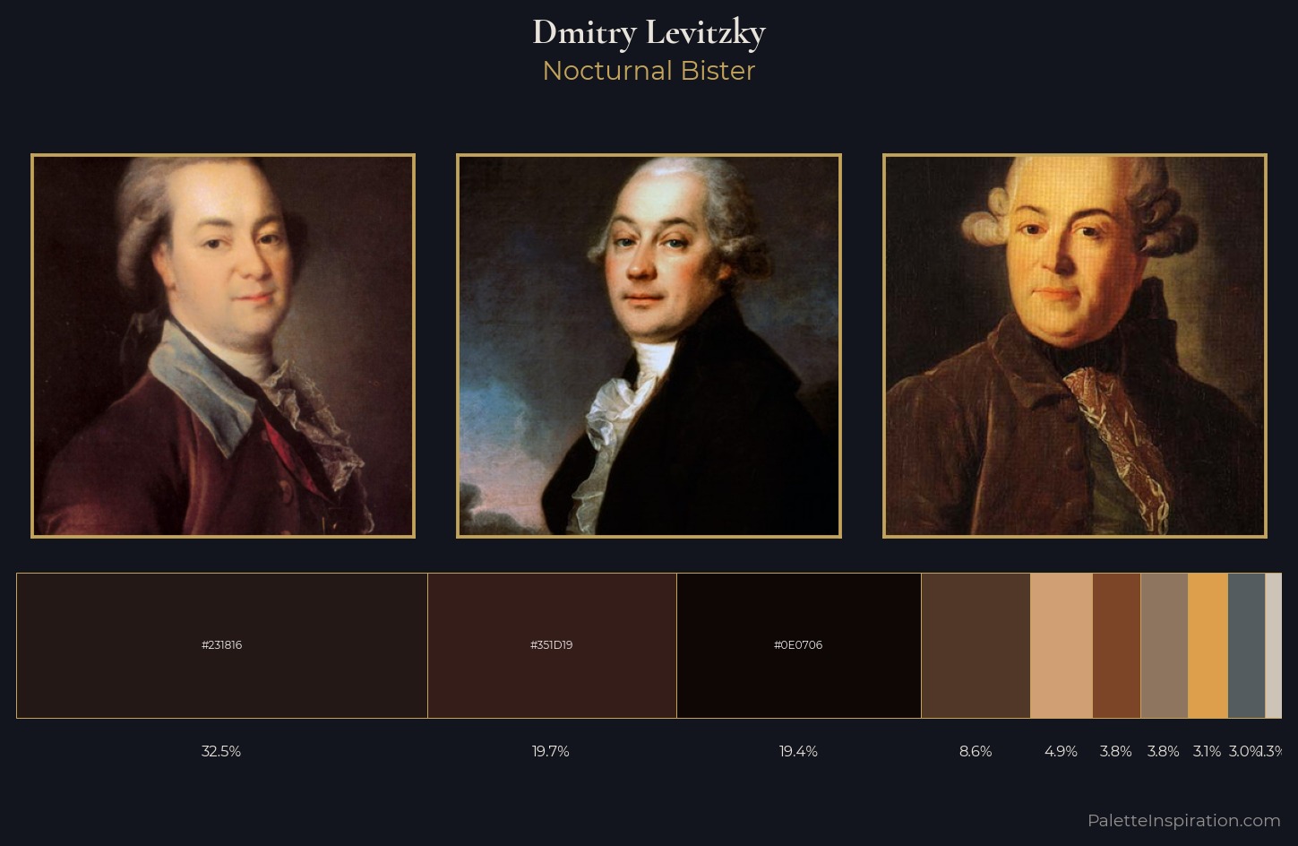 Dmitry Levitzky Palette 5 — Nocturnal Bister