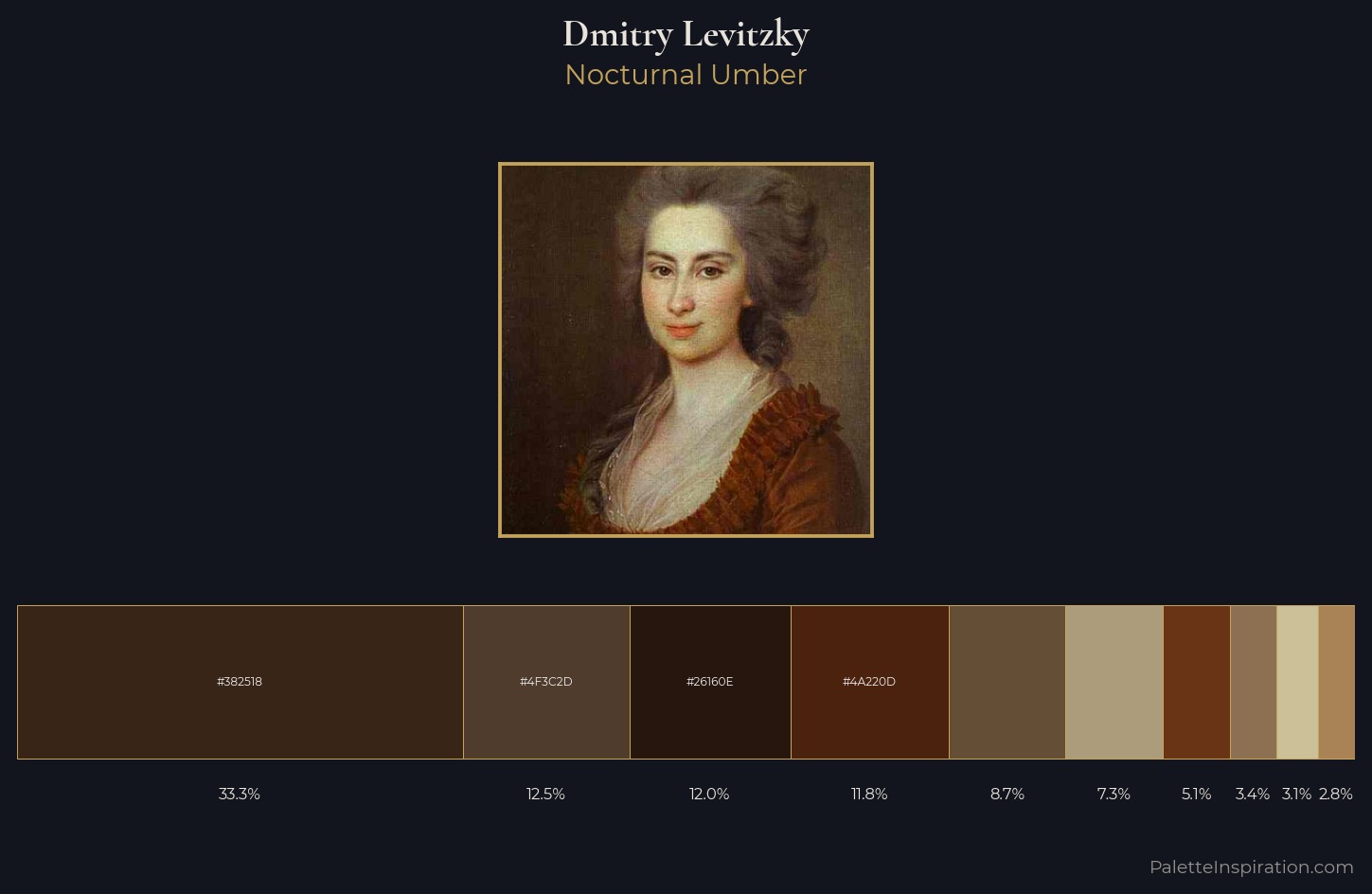 Dmitry Levitzky Palette 7 — Nocturnal Umber