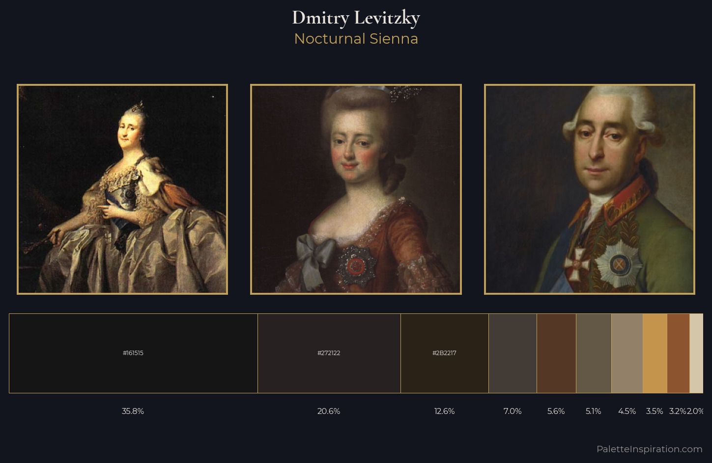 Dmitry Levitzky Palette 9 — Nocturnal Sienna