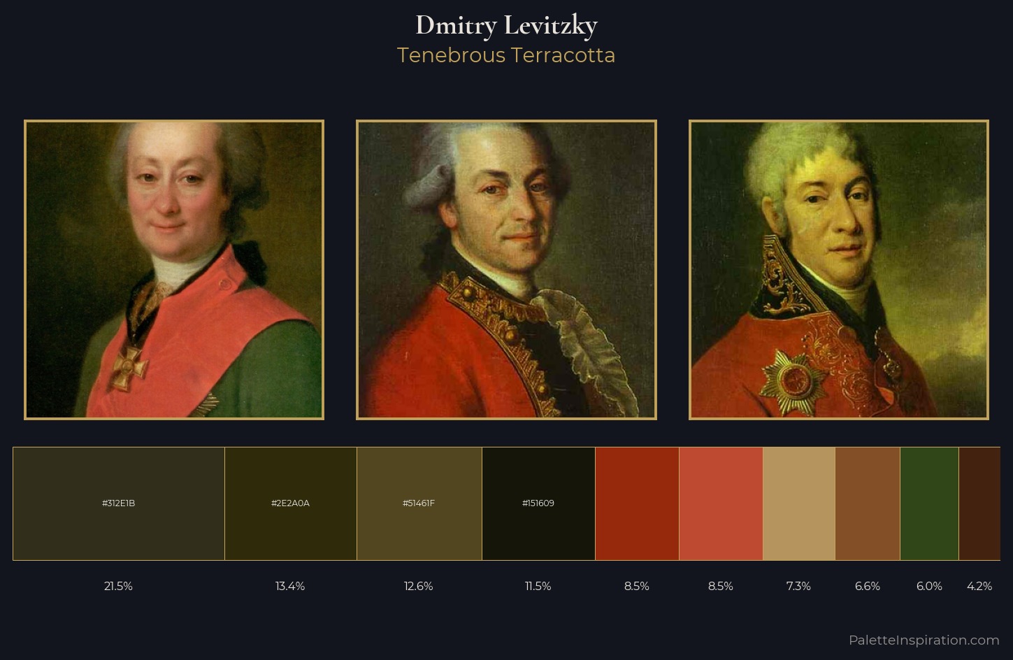 Dmitry Levitzky Palette 12 — Tenebrous Terracotta