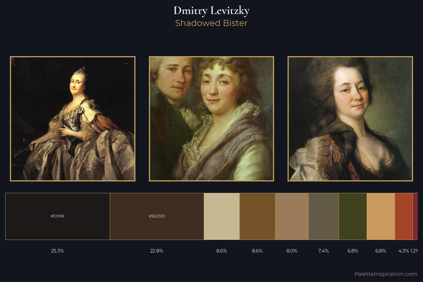 Dmitry Levitzky Master Palette