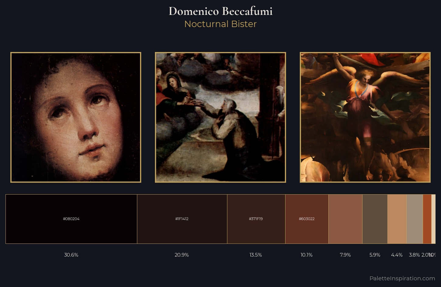 Domenico Beccafumi Palette 9 — Nocturnal Bister