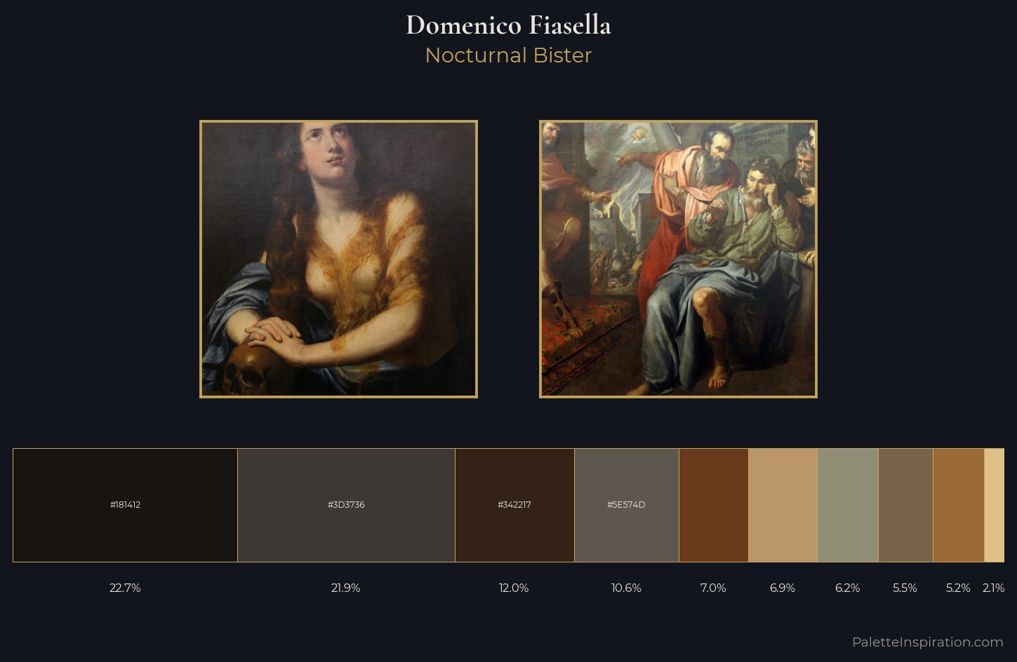 Domenico Fiasella Palette 4 — Nocturnal Bister
