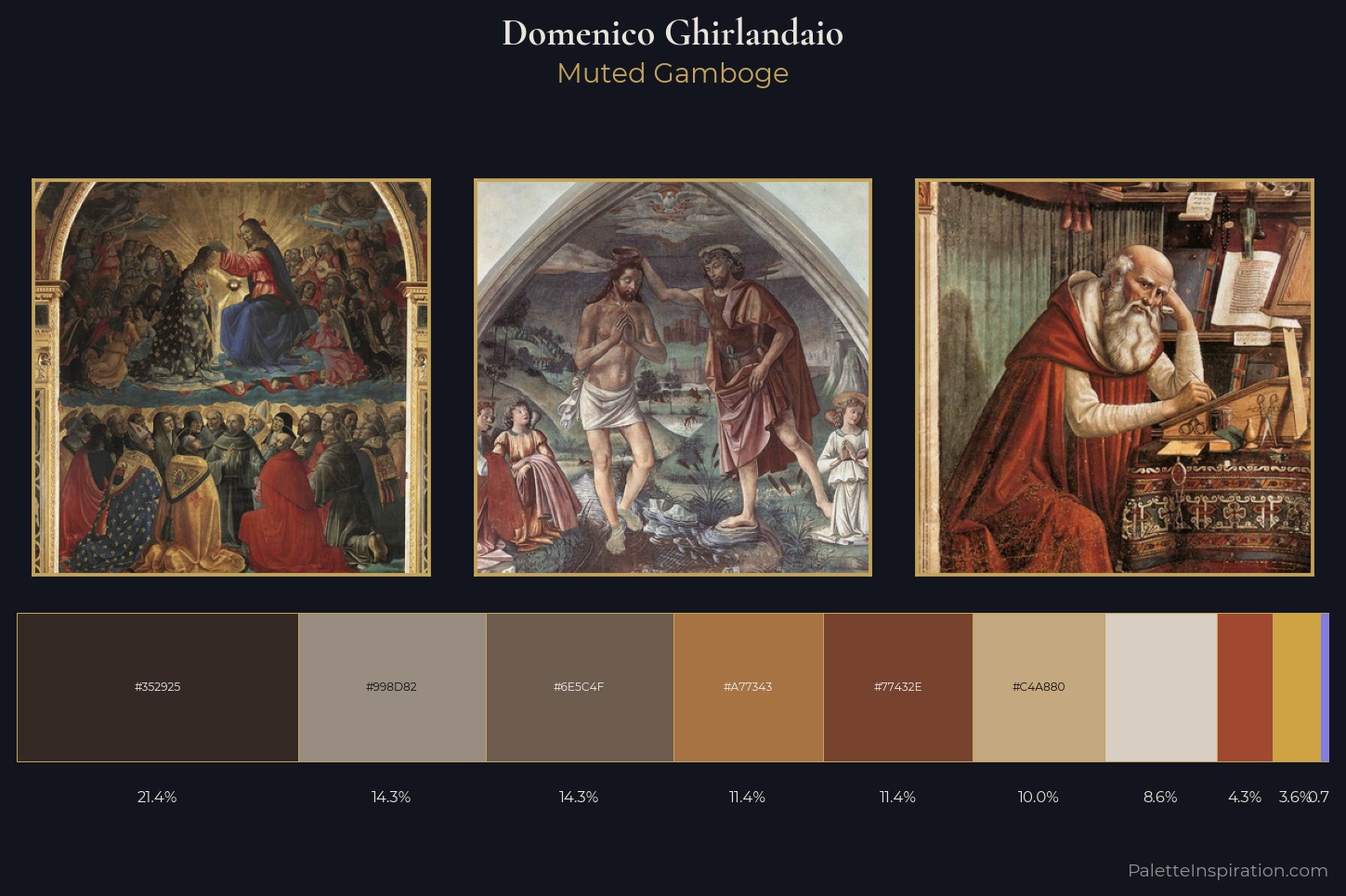 Domenico Ghirlandaio Master Palette