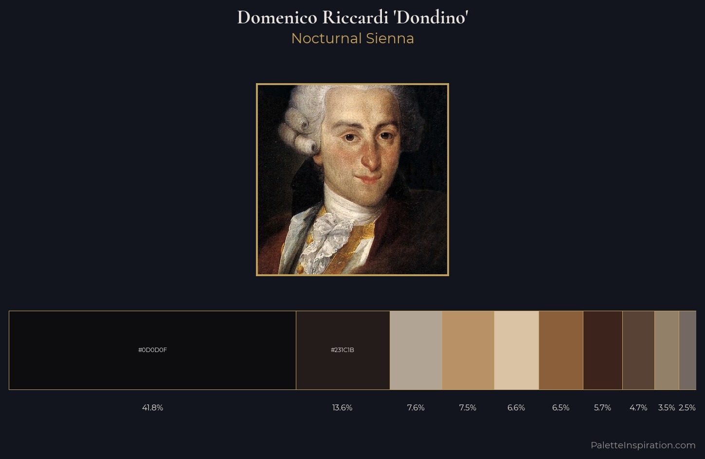 Domenico Riccardi 'Dondino' Palette 1 — Nocturnal Sienna
