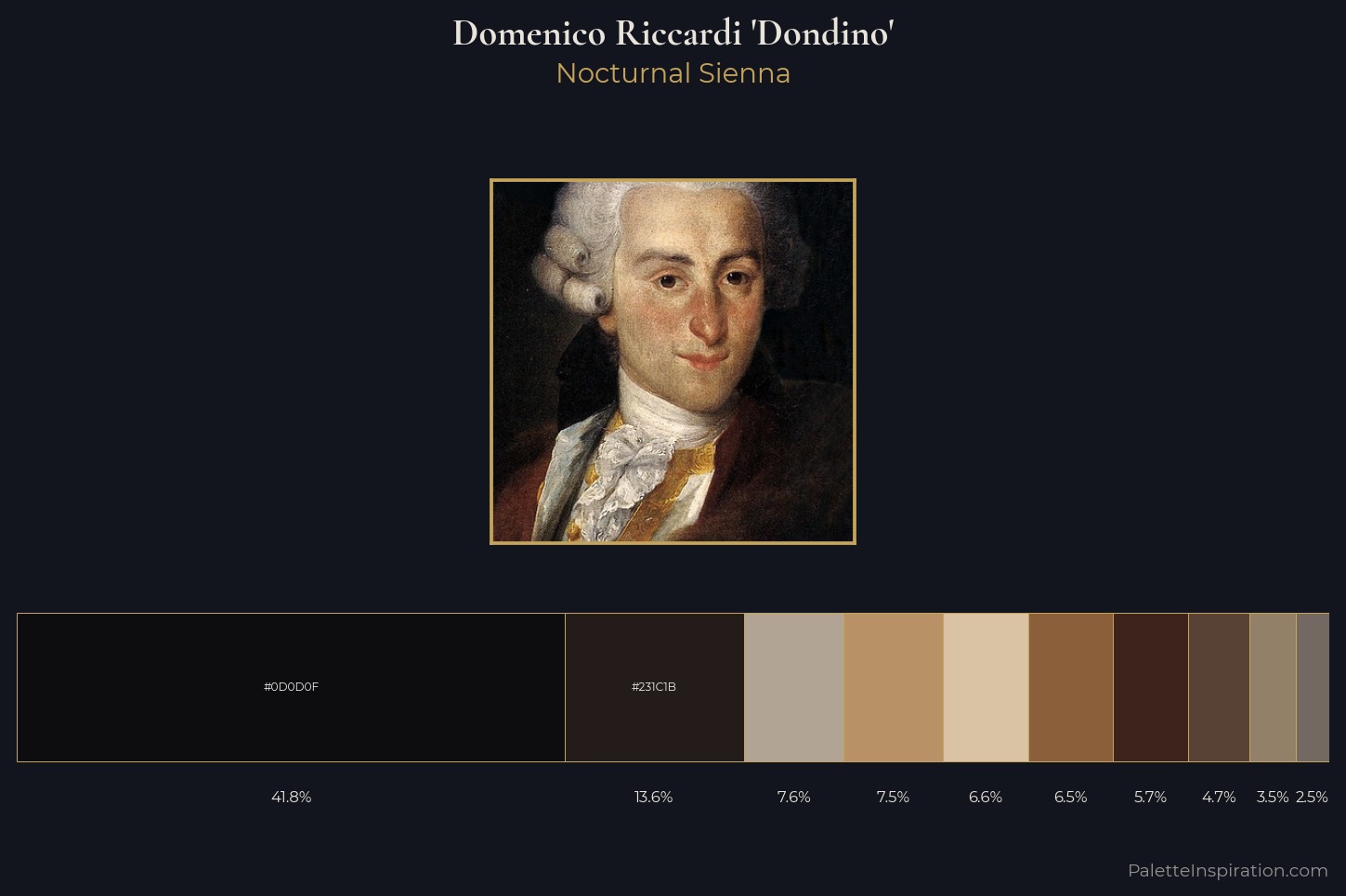 Domenico Riccardi 'Dondino' Master Palette