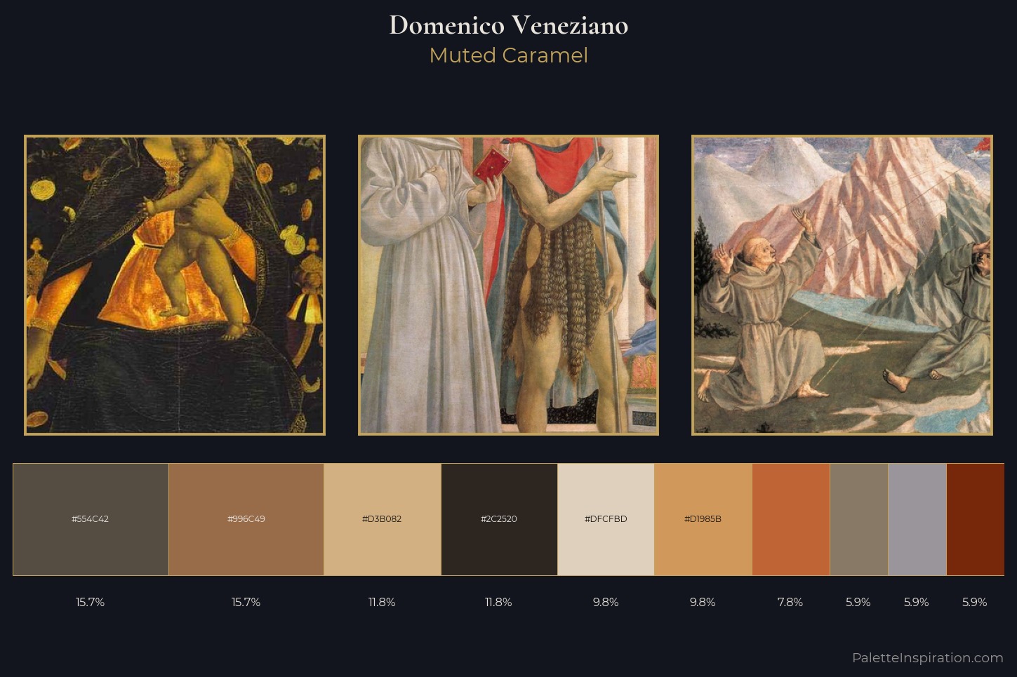 Domenico Veneziano Master Palette