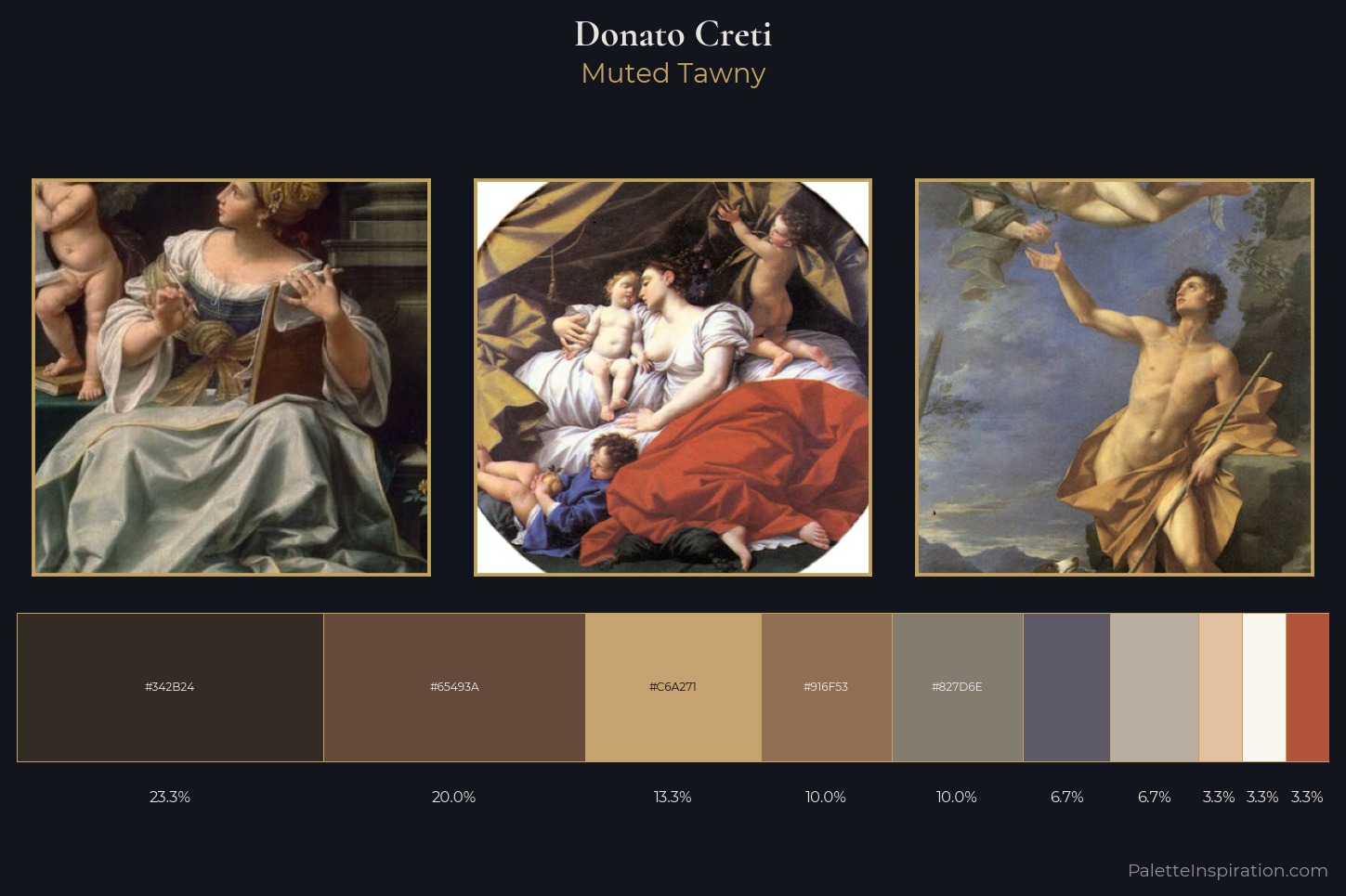 Donato Creti Master Palette