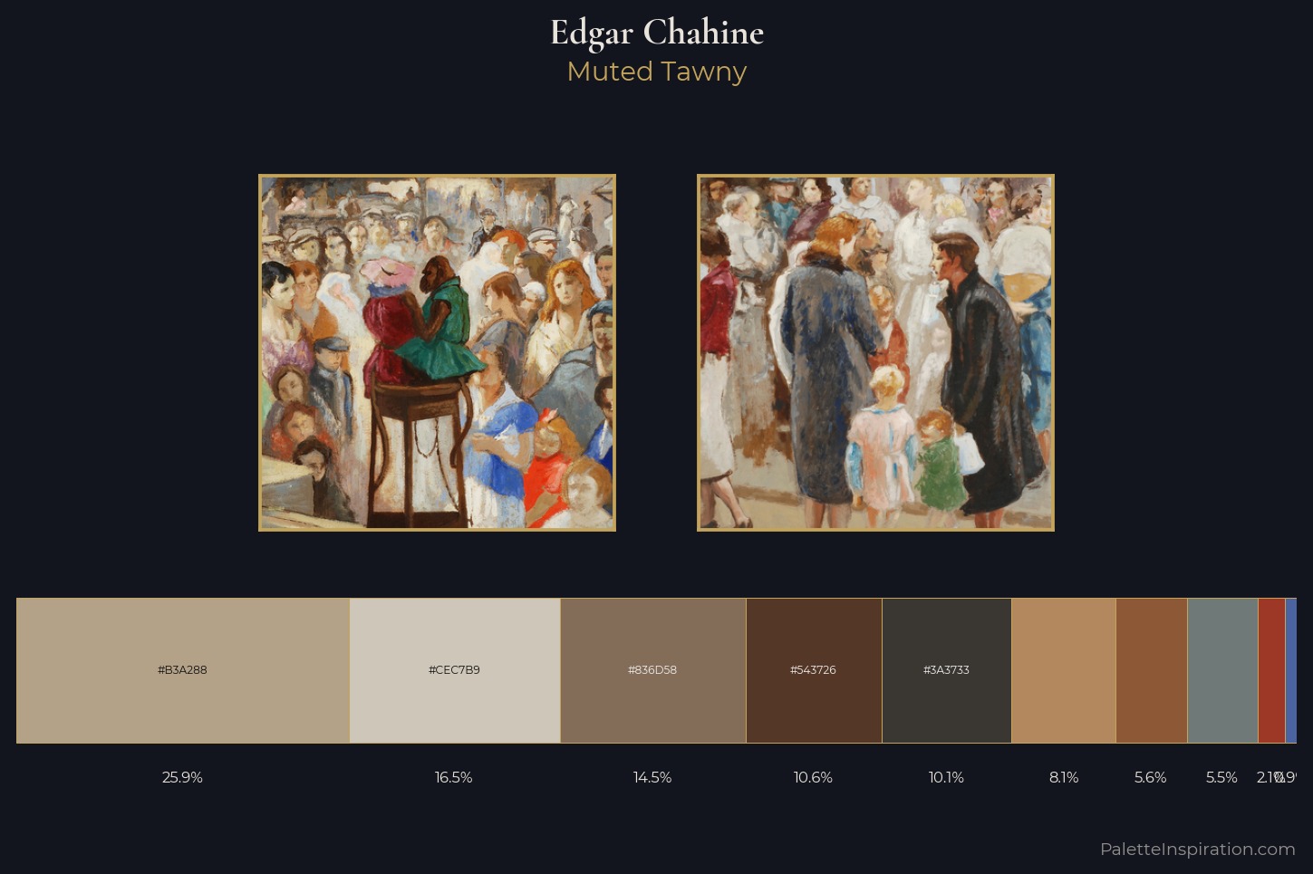 Edgar Chahine Master Palette